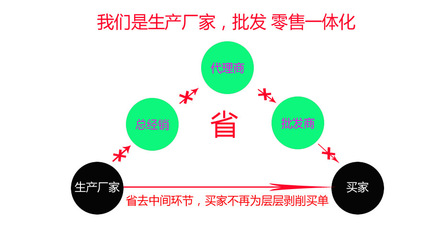 【鐵木易新】機械專用快干錘紋漆 花紋清晰 干燥速度快