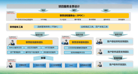 保險業輕資產轉型 基礎軟件服務如何賦能，核心技能輕松掌握