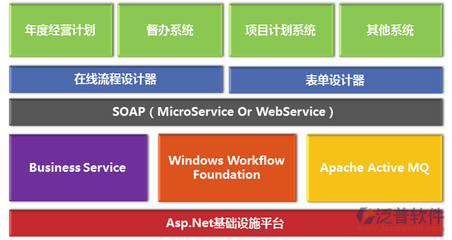 建筑資料管理軟件基礎服務全解析 主流選擇與核心功能