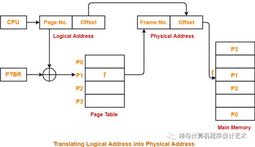 圖文詳解 操作系統之內存管理 內存模型,虛擬內存,mmu, tlb,頁面置換算法,分段等 ... 禪與計算機程序設計藝術 csdn博客