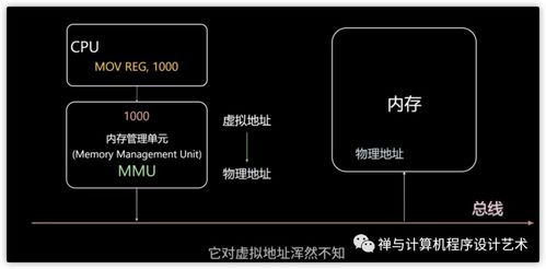 圖文詳解 操作系統之內存管理——內存模型、虛擬內存、MMU、TLB、頁面置換算法與分段