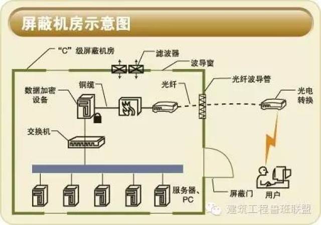弱電機(jī)房設(shè)計(jì)全解析 從規(guī)劃到實(shí)施的核心要點(diǎn)